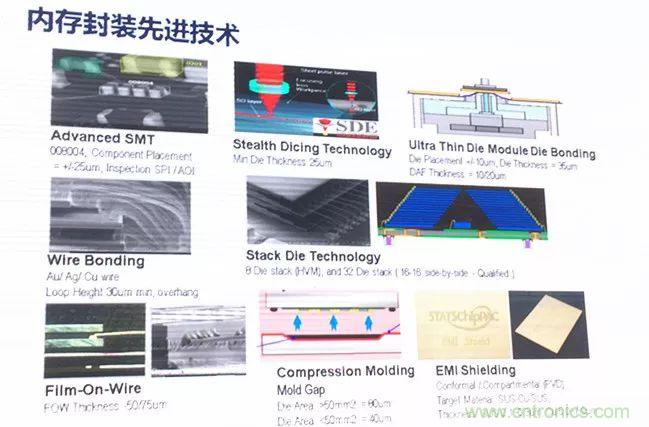 半导体封测主流技术及发展方向分析