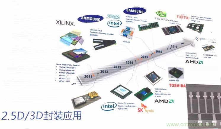 半导体封测主流技术及发展方向分析