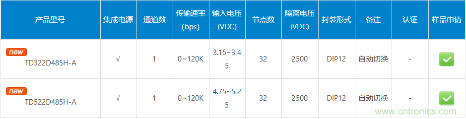 双路通道隔离高速自动收发485工业总线收发模块——TD5(3)22D485H-A系列