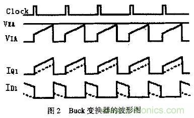分析开关电源中斜坡补偿电路与设计
