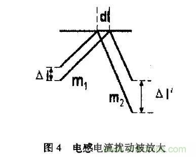 分析开关电源中斜坡补偿电路与设计