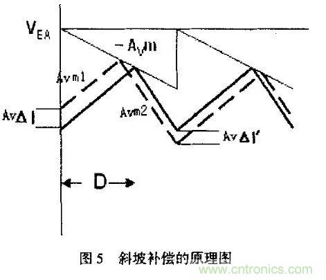 分析开关电源中斜坡补偿电路与设计