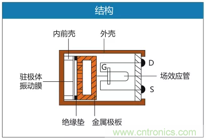 盘点我国八大典型传感器现状及各传感器TOP5