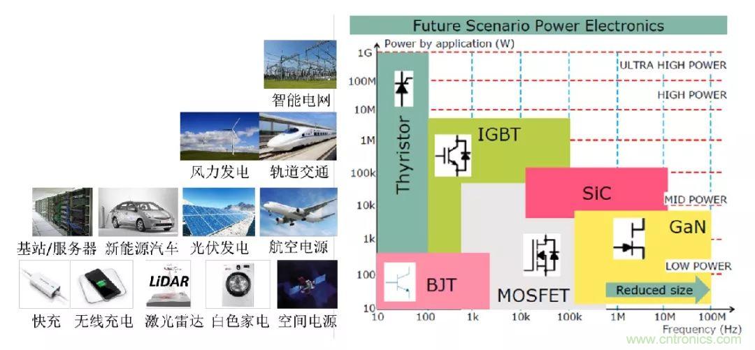 国内厂商深耕IGBT领域，脚踏实地向前走