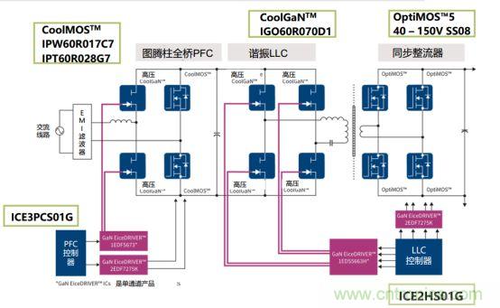 关于氮化镓器件的未来，英飞凌是这样看的