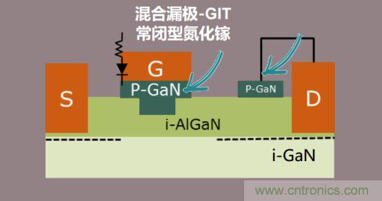 关于氮化镓器件的未来，英飞凌是这样看的