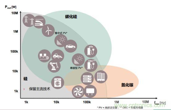 关于氮化镓器件的未来，英飞凌是这样看的