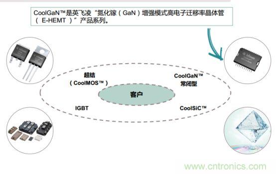 关于氮化镓器件的未来，英飞凌是这样看的