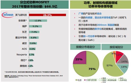 关于氮化镓器件的未来，英飞凌是这样看的