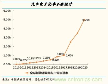 国内电感龙头盈利能力全球领先 客户遍布国内外 成长性有目共睹