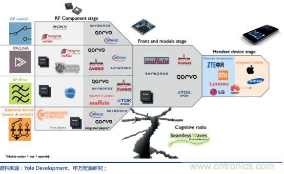 5G带动射频器件需求,国产厂商任重道远