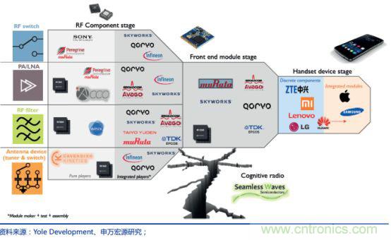 5G带动射频器件需求，国产厂商任重道远