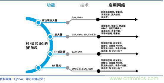 5G带动射频器件需求,国产厂商任重道远