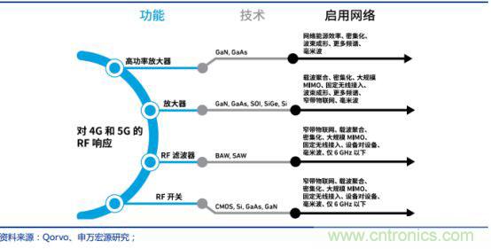 5G带动射频器件需求，国产厂商任重道远