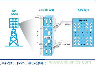 5G带动射频器件需求，国产厂商任重道远