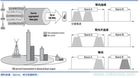 5G带动射频器件需求，国产厂商任重道远