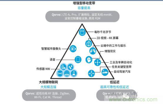 5G带动射频器件需求,国产厂商任重道远