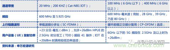 5G带动射频器件需求，国产厂商任重道远