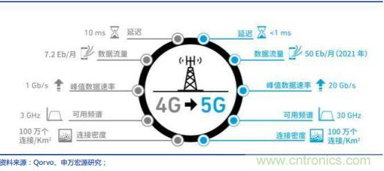 5G带动射频器件需求,国产厂商任重道远