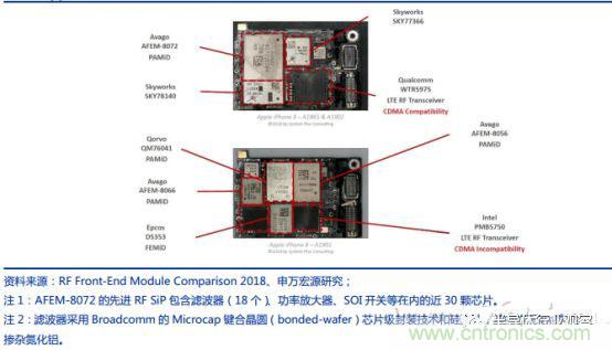 5G带动射频器件需求,国产厂商任重道远