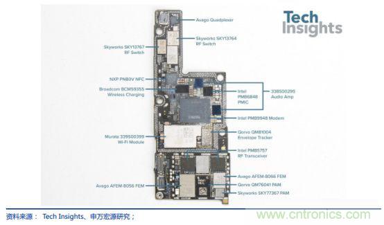 5G带动射频器件需求,国产厂商任重道远