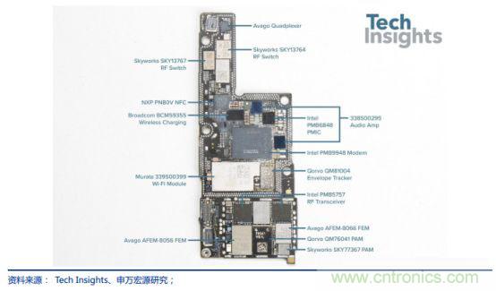 5G带动射频器件需求，国产厂商任重道远