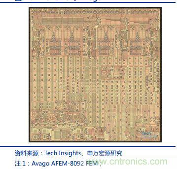 5G带动射频器件需求，国产厂商任重道远