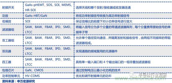 5G带动射频器件需求,国产厂商任重道远