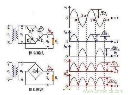 分析二极管单相桥式整流滤波电路