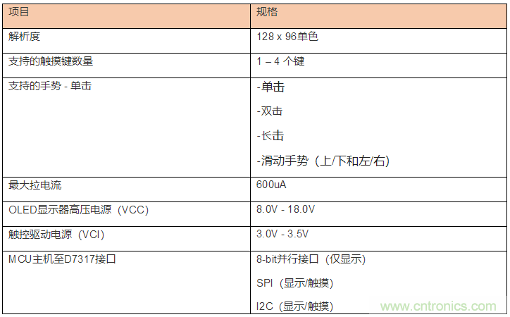 晶门科技推出全球首颗 PMOLED TDDI芯片 革新了PMOLED技术