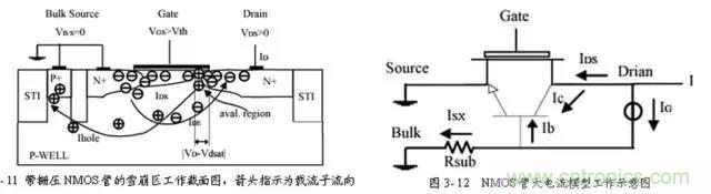 关于静电放电保护的专业知识，不看可惜了！