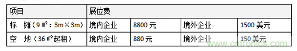 2019第五届中国（国际）物联网博览会邀请函