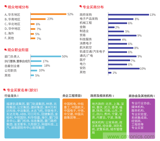 2019第五届中国（国际）物联网博览会邀请函