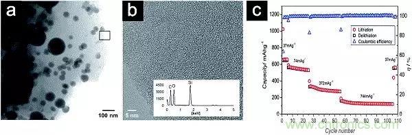 硅氧化物成为锂离子电池负极最有前景的材料