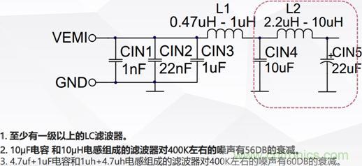 详解DC－DC开关电源EMI分析与优化设计