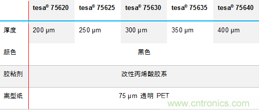 德莎推出756xx：泡棉工艺升级，弧面粘贴最优选