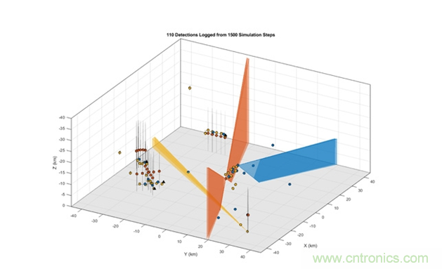 MathWorks 推出 Sensor Fusion and Tracking Toolbox