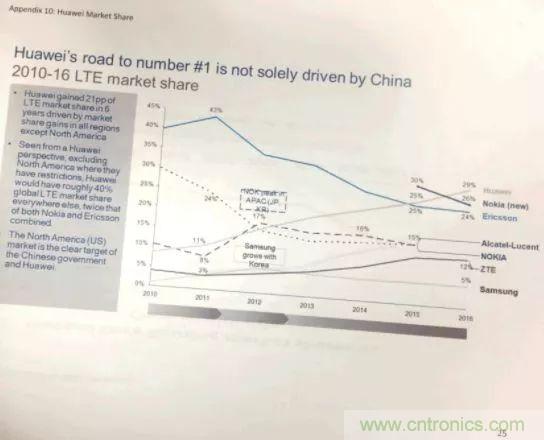 1G到5G之争:一部30年惊心动魄的移动通信史