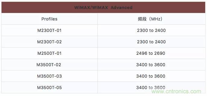 1G到5G之争:一部30年惊心动魄的移动通信史