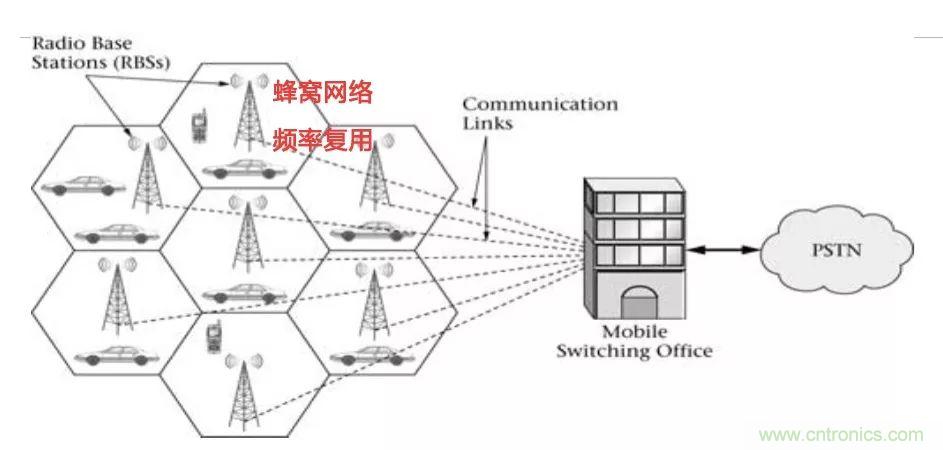 1G到5G之争:一部30年惊心动魄的移动通信史