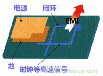 分享高速PCB设计EMI之九大规则