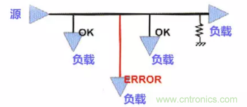 分享高速PCB设计EMI之九大规则