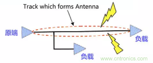 分享高速PCB设计EMI之九大规则