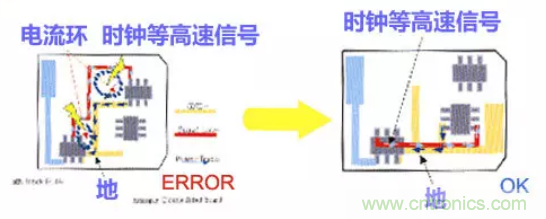 分享高速PCB设计EMI之九大规则