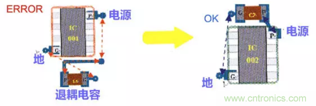 分享高速PCB设计EMI之九大规则