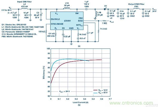 60 V和100 V、低IQ升压、SEPIC、反相转换器