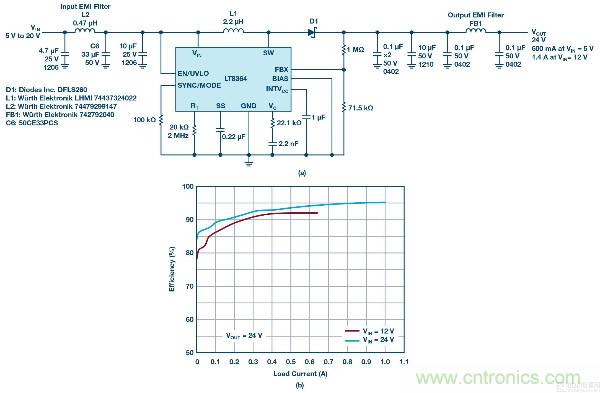 60 V和100 V、低IQ升压、SEPIC、反相转换器