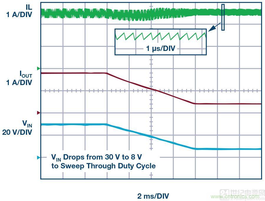 60 V和100 V、低IQ升压、SEPIC、反相转换器
