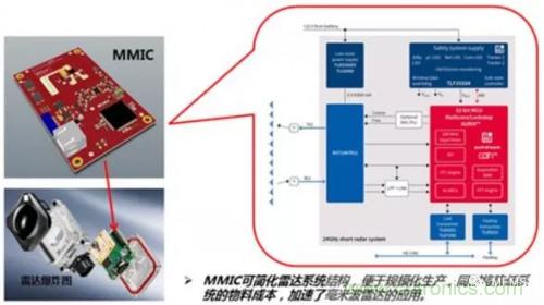 探一探毫米波雷达技术的发展趋势