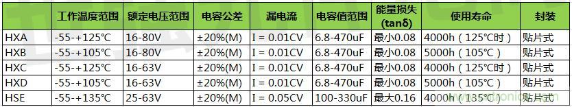 黑金刚导电聚合物混合铝电解电容器选型，适用于低压直流系统